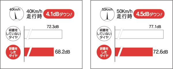 圧雪路ブレーキテスト